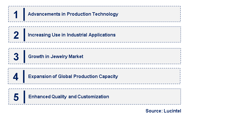 Emerging Trends in the HPHT Diamond Market