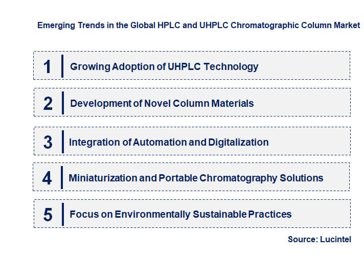 Emerging Trends in the HPLC and UHPLC Chromatographic Column Market