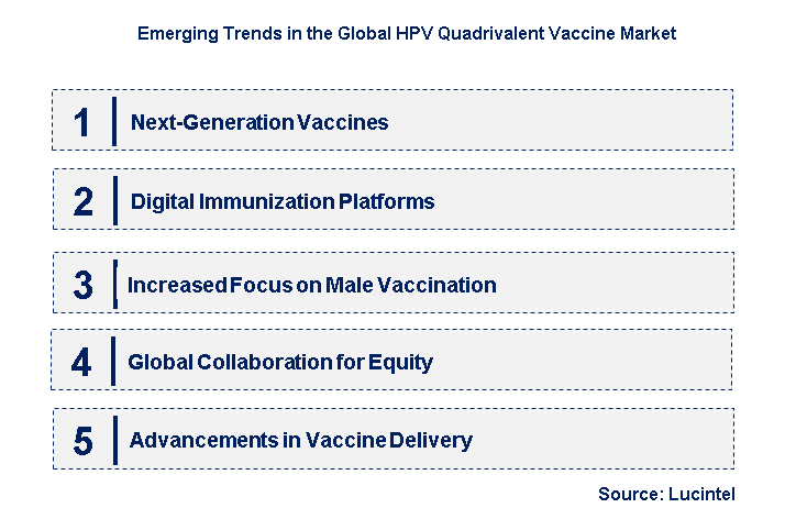 Emerging Trends in the HPV Quadrivalent Vaccine Market