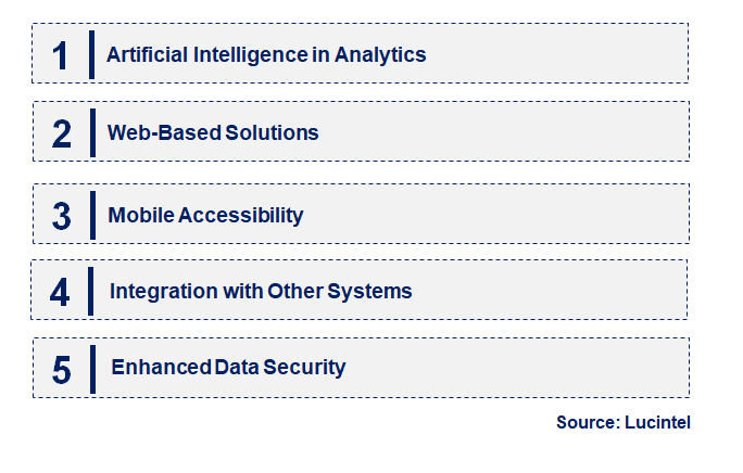 Emerging Trends in the HR Document Management Software Market