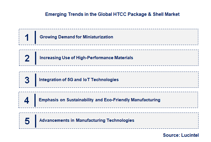 Emerging Trends in the HTCC Package & Shell Market