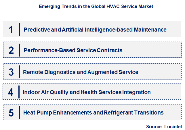 Emerging Trends in the HVAC Service Market