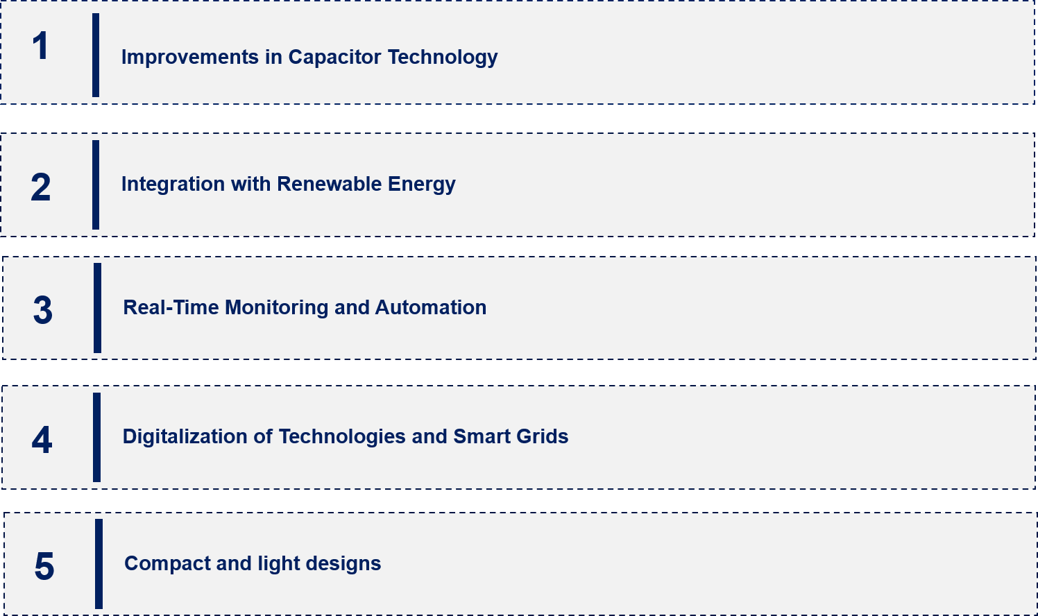 HVDC Capacitor Market Emerging Trend