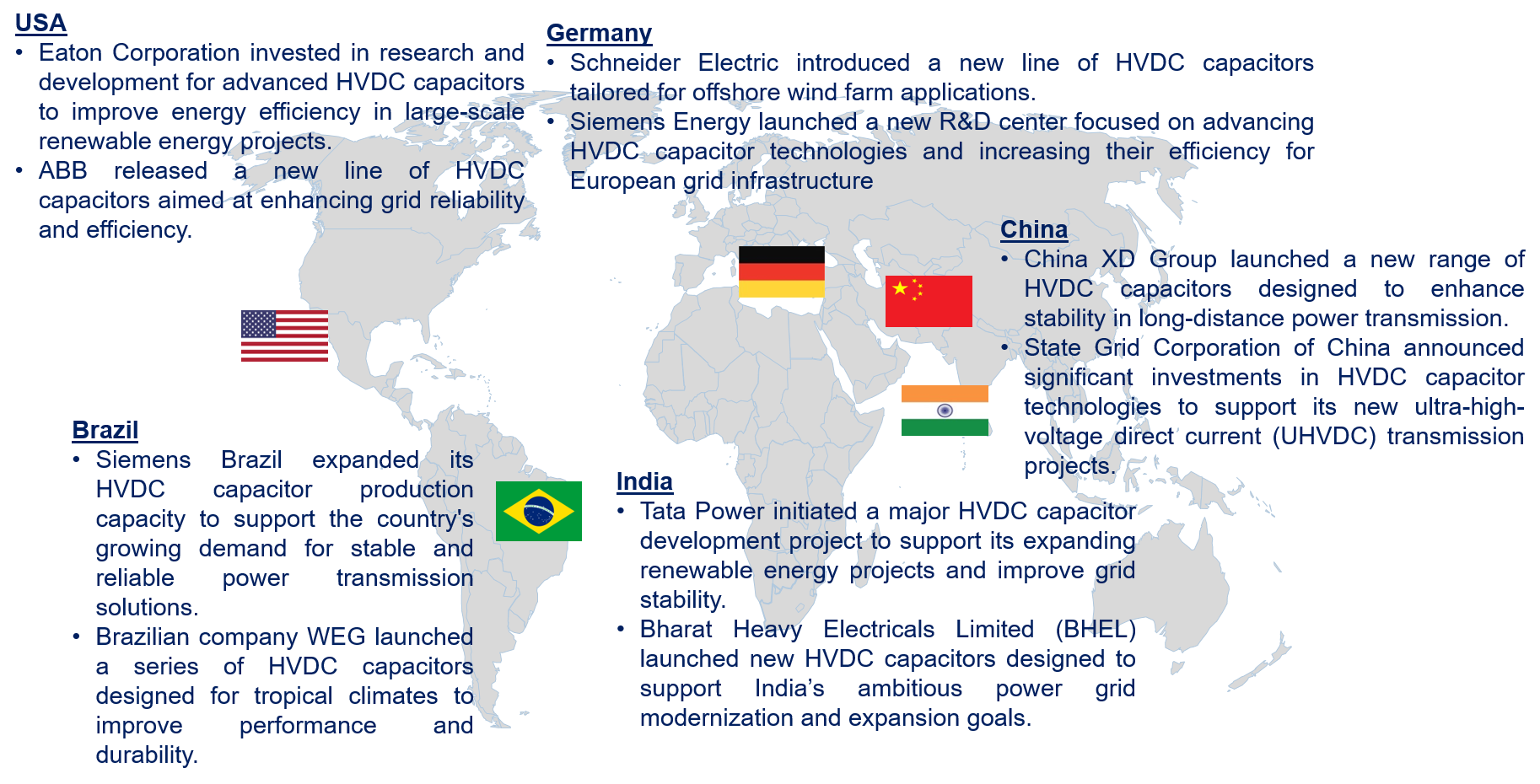 HVDC Capacitor Market by Country