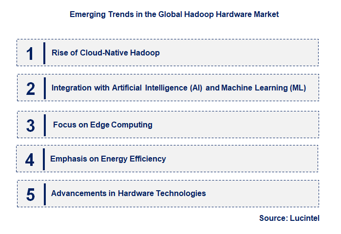 Emerging Trends in the Hadoop Hardware Market
