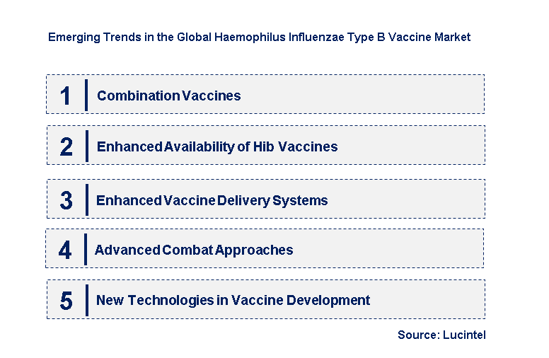 Emerging Trends in the Haemophilus Influenzae Type B Vaccine Market