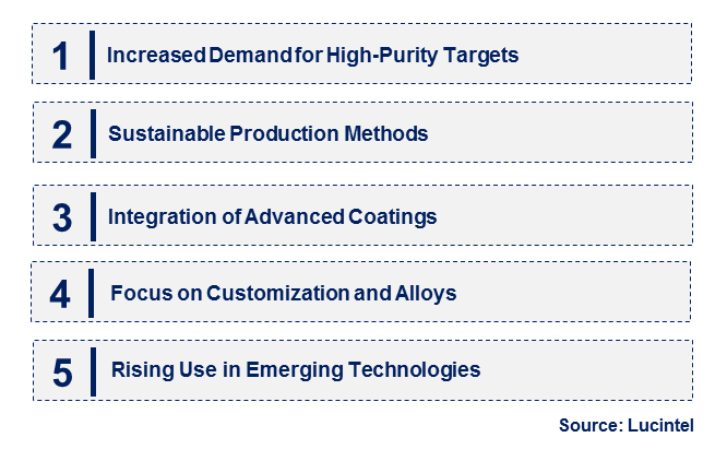 Emerging Trends in the Hafnium Sputtering Target Market