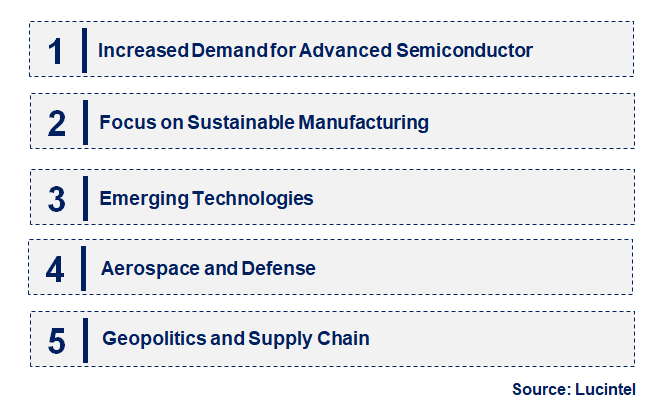 Emerging Trends in the Hafnium Target Market