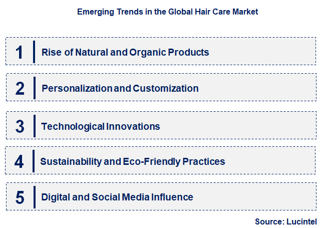 Emerging Trends in the Hair Care Market
