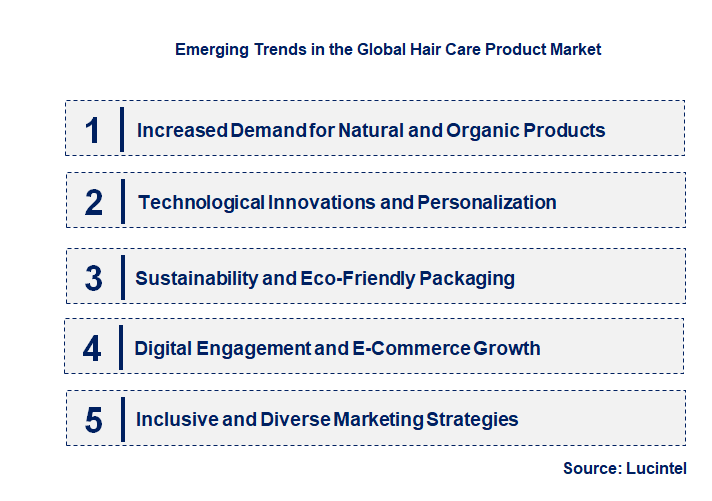 Emerging Trends in the Hair Care Product Market
