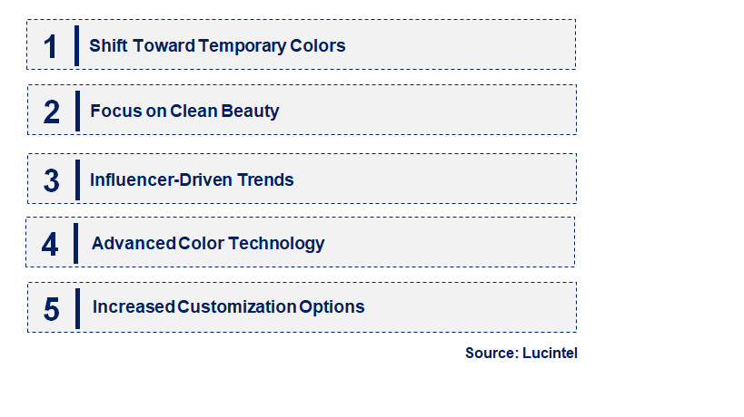 Emerging Trends in the Hair Color Spray Market