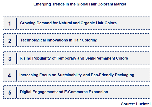 Emerging Trends in the Hair Colorant Market