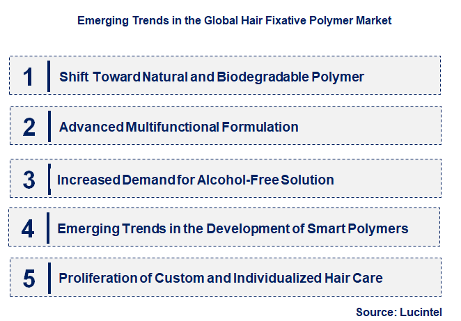 Emerging Trends in the Hair Fixative Polymer Market