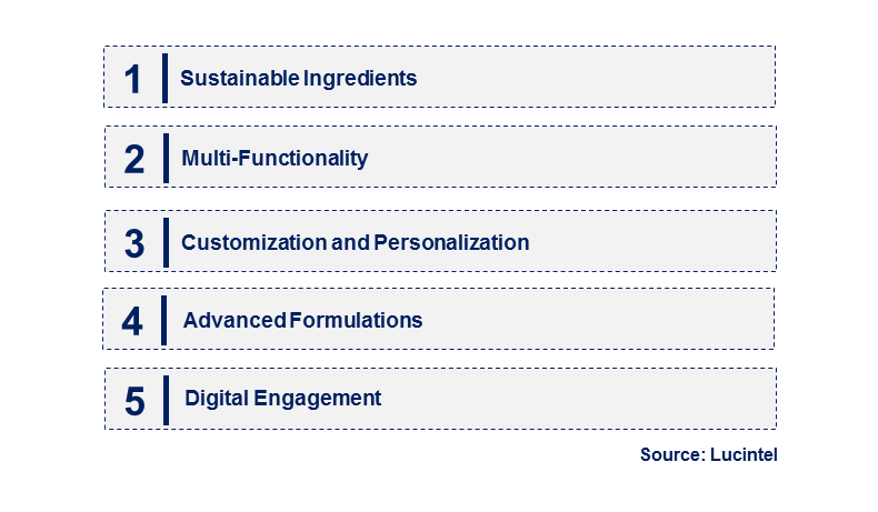 Emerging Trends in the Hair Fixative Polymer Market