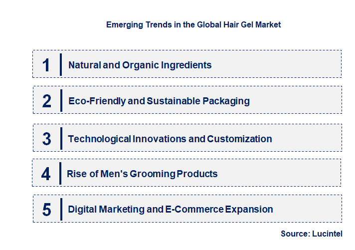 Emerging Trends in the Hair Gel Market