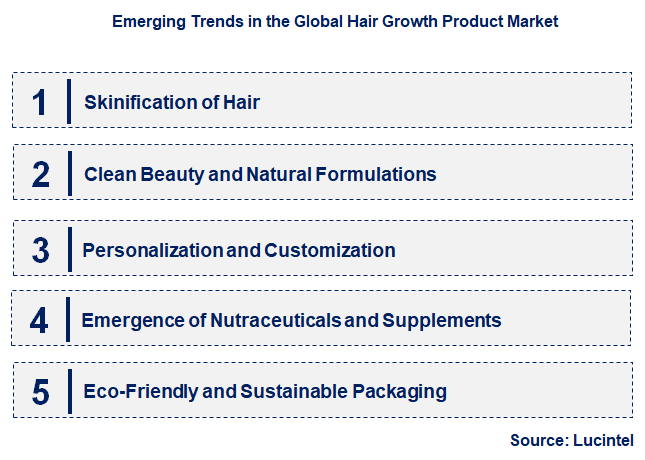 Emerging Trends in the Hair Growth Product Market