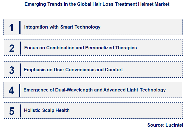 Emerging Trends in the Hair Loss Treatment Helmet Market