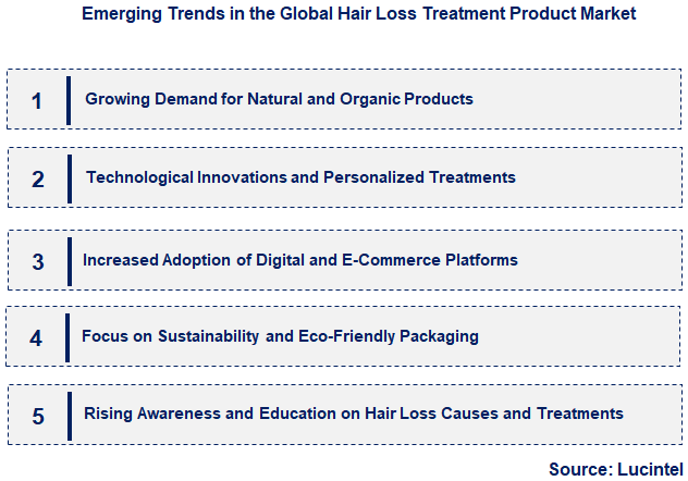 Emerging Trends in the Hair Loss Treatment Product Market