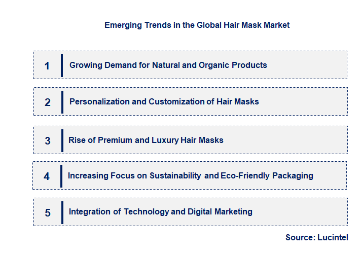 Emerging Trends in the Hair Mask Market