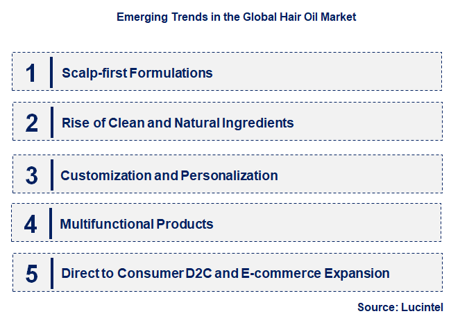 Emerging Trends in the Hair Oil Market
