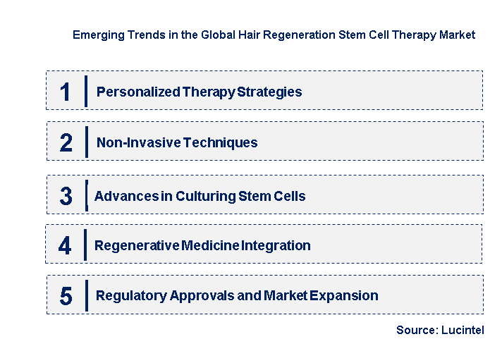 Emerging Trends in the Hair Regeneration Stem Cell Therapy Market