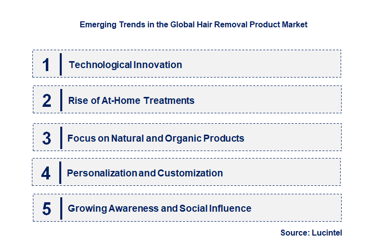 Emerging Trends in the Hair Removal Product Market