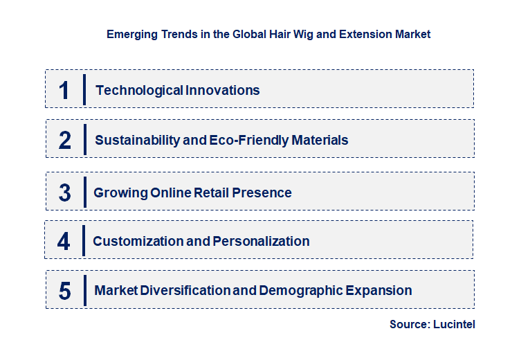Emerging Trends in the Hair Wig and Extension Market