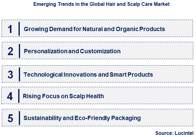 Emerging Trends in the Hair and Scalp Care Market