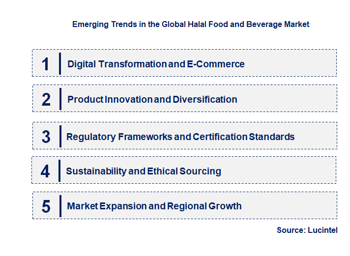 Emerging Trends in the Halal Food and Beverage Market