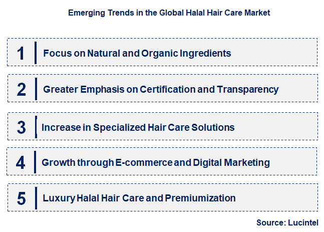 Emerging Trends in the Halal Hair Care Market