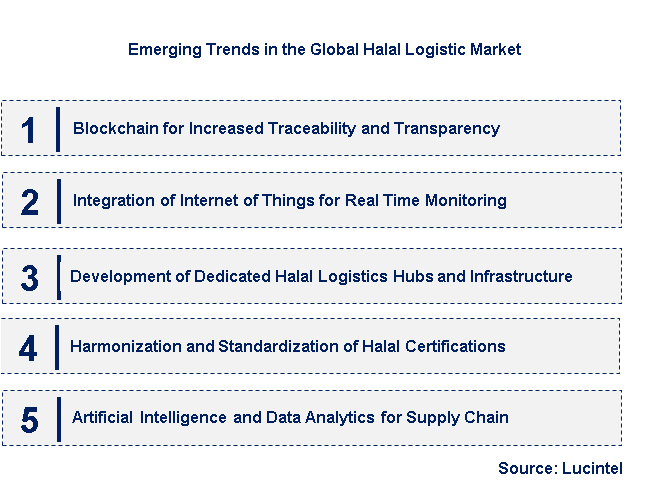 Emerging Trends in the Halal Logistic Market