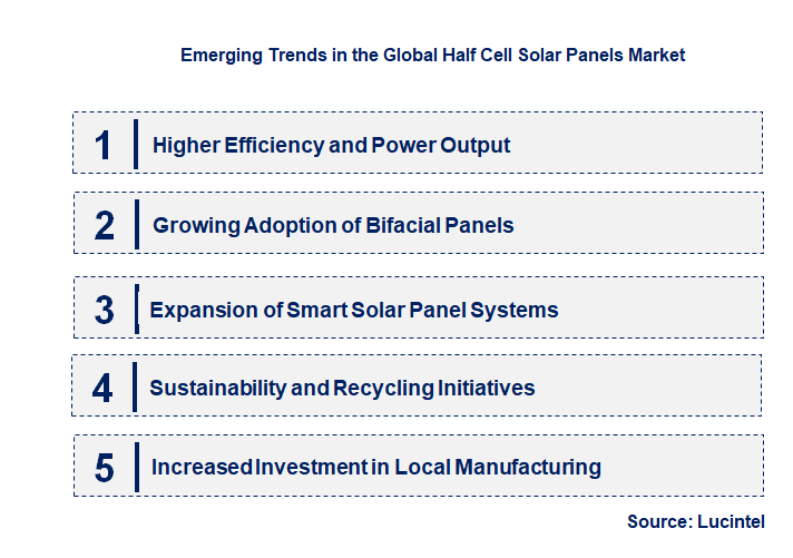 Emerging Trends in the Half Cell Solar Panels Market