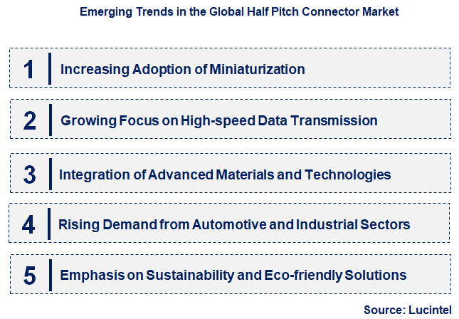 Emerging Trends in the Half Pitch Connector Market