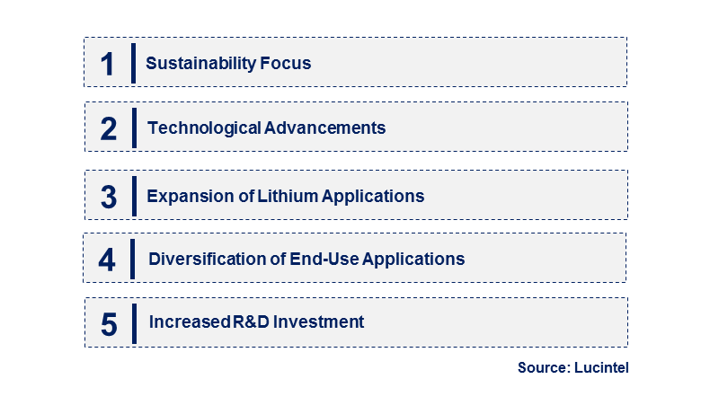 Emerging Trends in the Halide Mineral Market