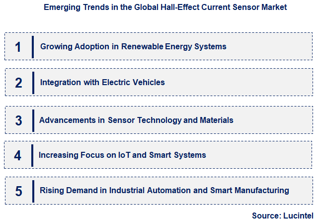 Emerging Trends in the Hall-Effect Current Sensor Market