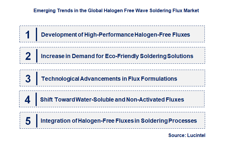 Emerging Trends in the Halogen Free Wave Soldering Flux Market