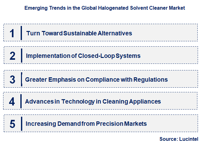 Emerging Trends in the Halogenated Solvent Cleaner Market