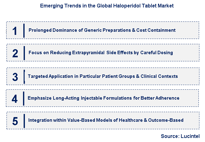 Emerging Trends in the Haloperidol Tablet Market