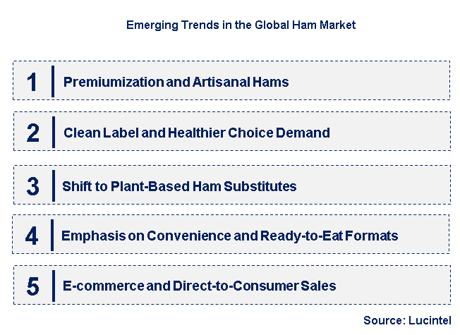 Emerging Trends in the Ham Market