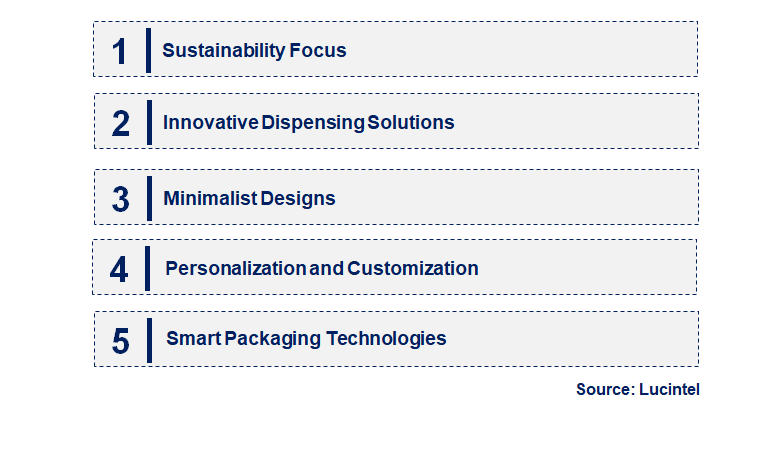 Emerging Trends in the Hand Care Packaging Market