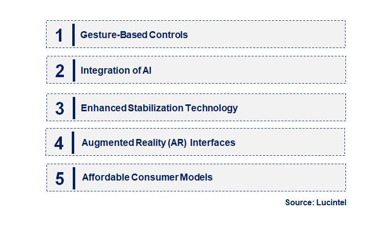 Emerging Trends in the Hand-Controlled Drone Market