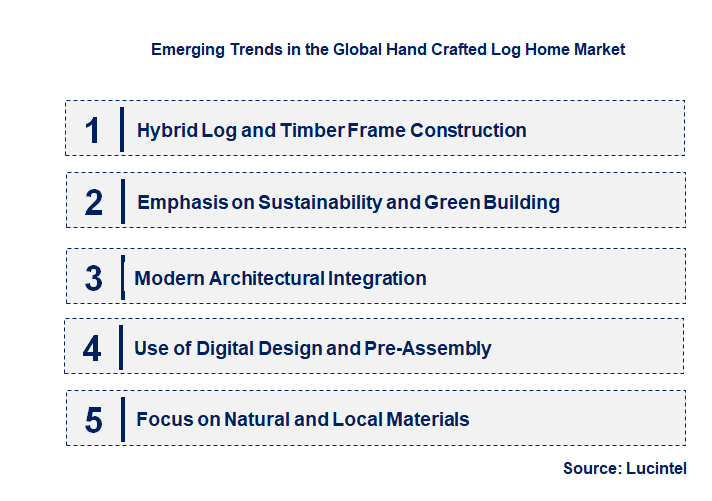 Emerging Trends in the Hand Crafted Log Home Market