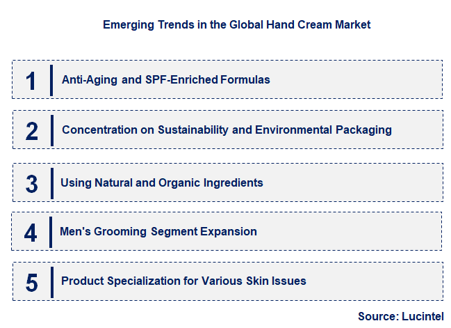 Emerging Trends in the Hand Cream Market