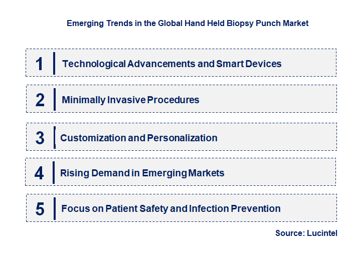 Emerging Trends in the Hand Held Biopsy Punch Market