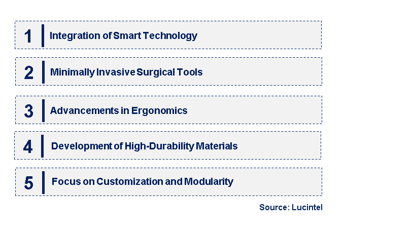 Emerging Trends in the Hand-Held Surgical Instrument Market