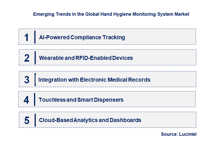 Emerging Trends in the Hand Hygiene Monitoring System Market