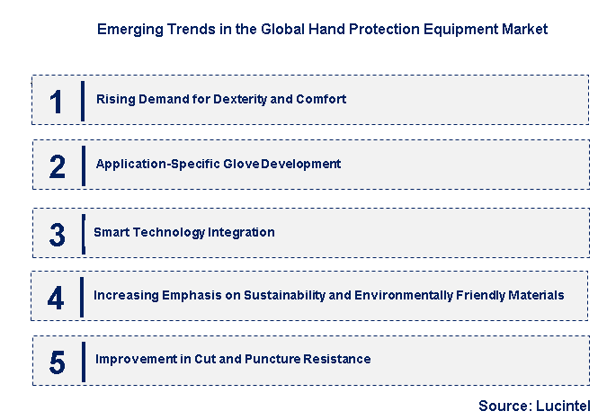 Emerging Trends in the Hand Protection Equipment Market