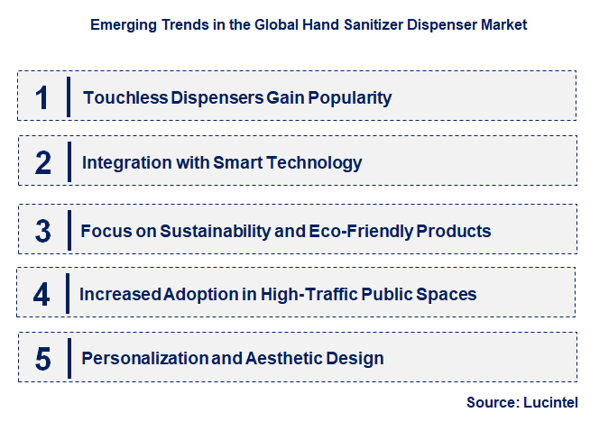 Emerging Trends in the Hand Sanitizer Dispenser Market
