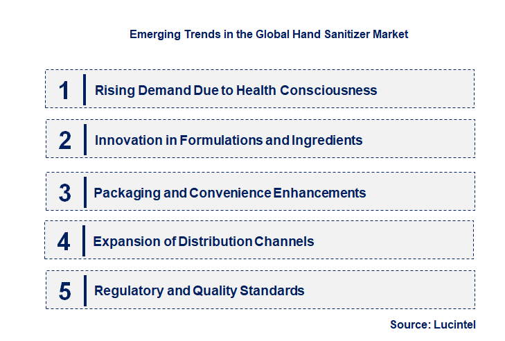 Emerging Trends in the Hand Sanitizer Market