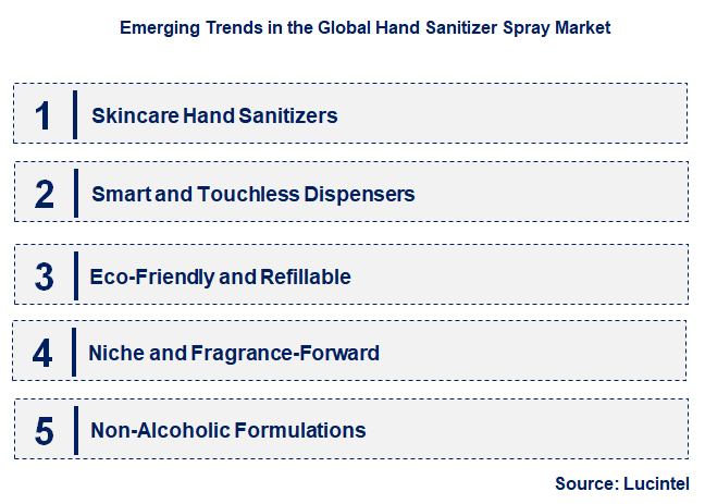 Emerging Trends in the Hand Sanitizer Spray Market